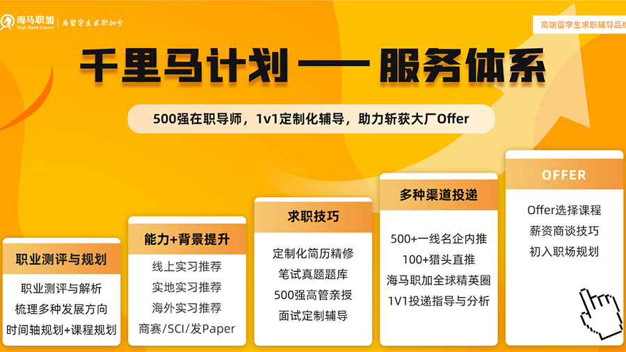 千里馬計劃